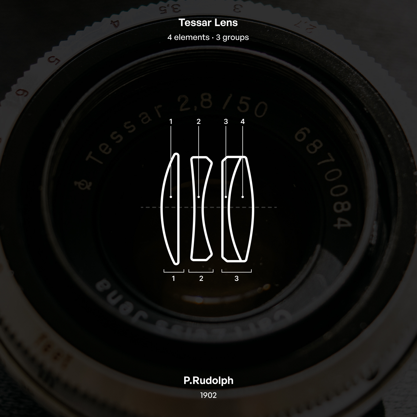 Illustration showing diagram of a tessar lens